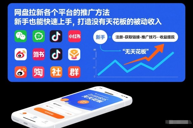 网盘拉新各个平台的推广方法,新手也能快速上手,打造没有天花板的被动收入-云创网